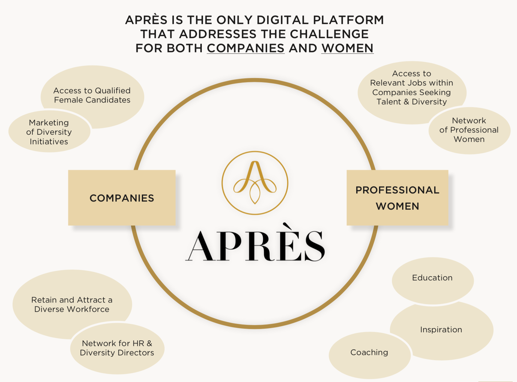 About Après, a return to work company for women