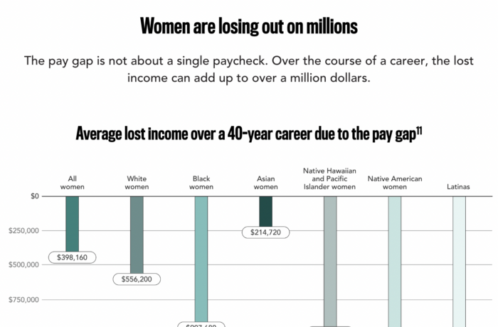 LeanIn pay equity chart